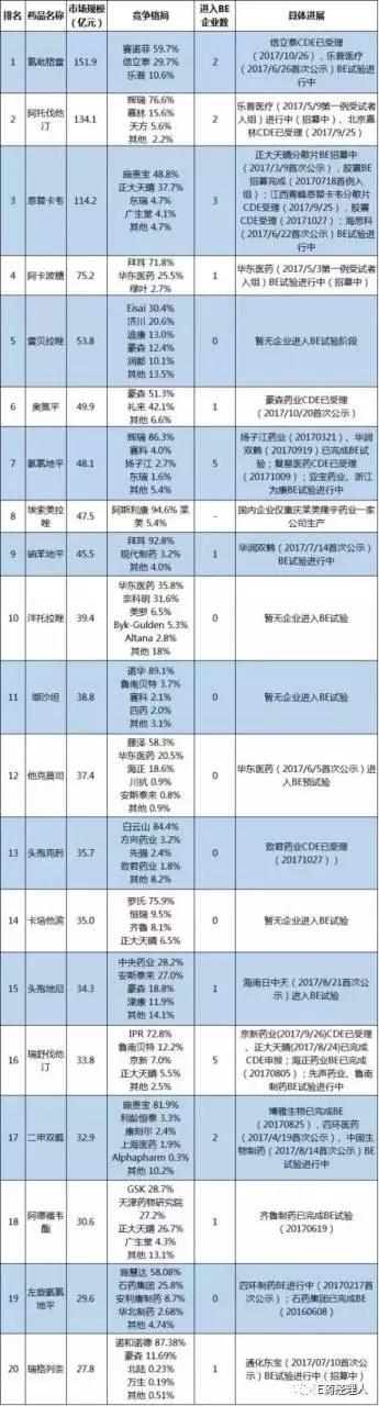 通過一致性評價的仿制藥如何搶占市場3384