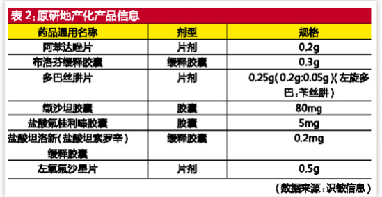 289品種一致性評(píng)價(jià)路徑再度清晰 未啟動(dòng)2441