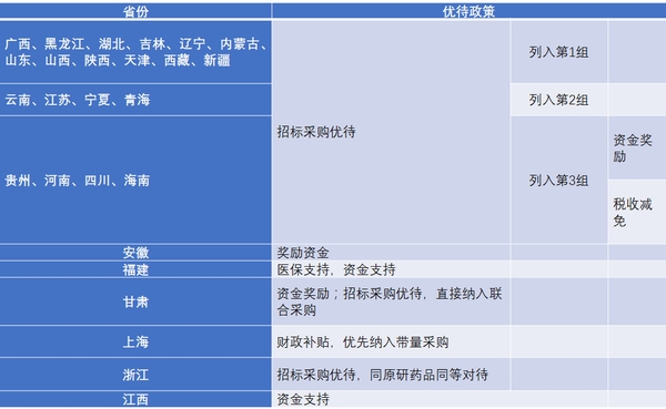 仿制藥加速替代原研，巨大市場待分食！1346