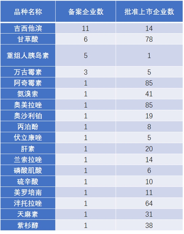 仿制藥加速替代原研，巨大市場待分食！1651